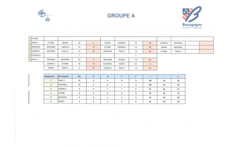 CDC VETERANS CLASSEMENT