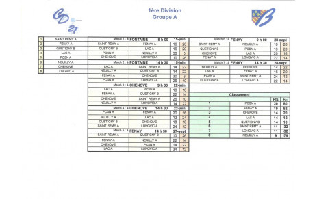 CDC SENIORS EQUIPE A CLASSEMENT