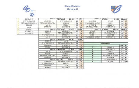CDC SENIORS EQUIPE B CLASSEMENT